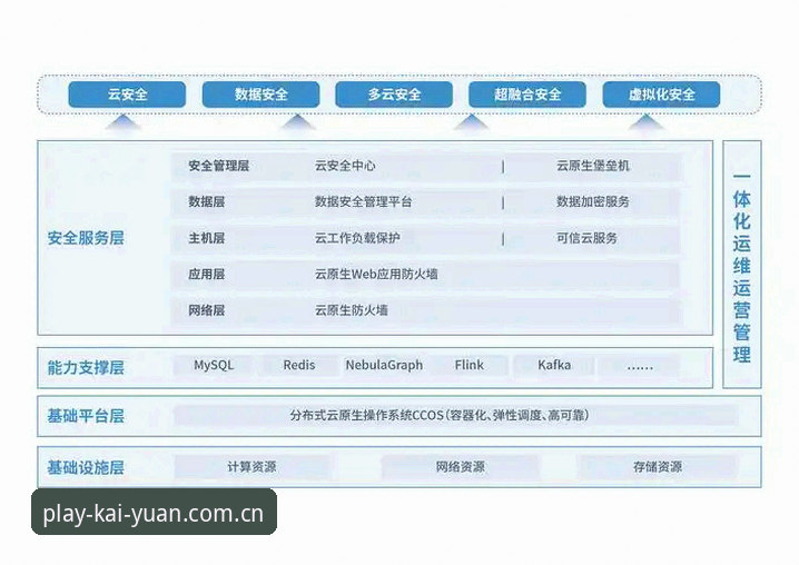 开元棋牌登录安全深度分析：从玩家视角解析平台防护机制